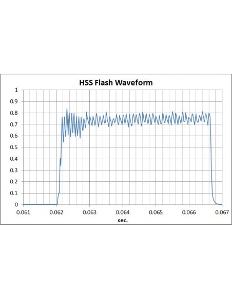 FOTÓMETRO SPEED MASTER L-858D SEKONIC - SK011871