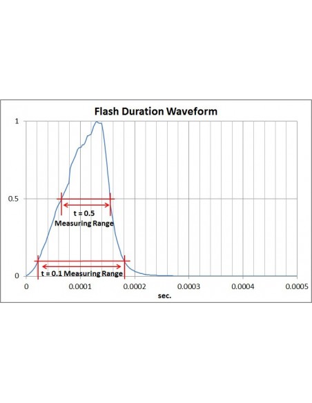 FOTÓMETRO SPEED MASTER L-858D SEKONIC - SK011871